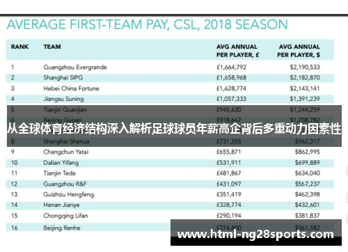 从全球体育经济结构深入解析足球球员年薪高企背后多重动力因素性 从全球体育经济结构深入解析足球球员年薪高企背后多重动力因素性