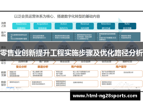 零售业创新提升工程实施步骤及优化路径分析